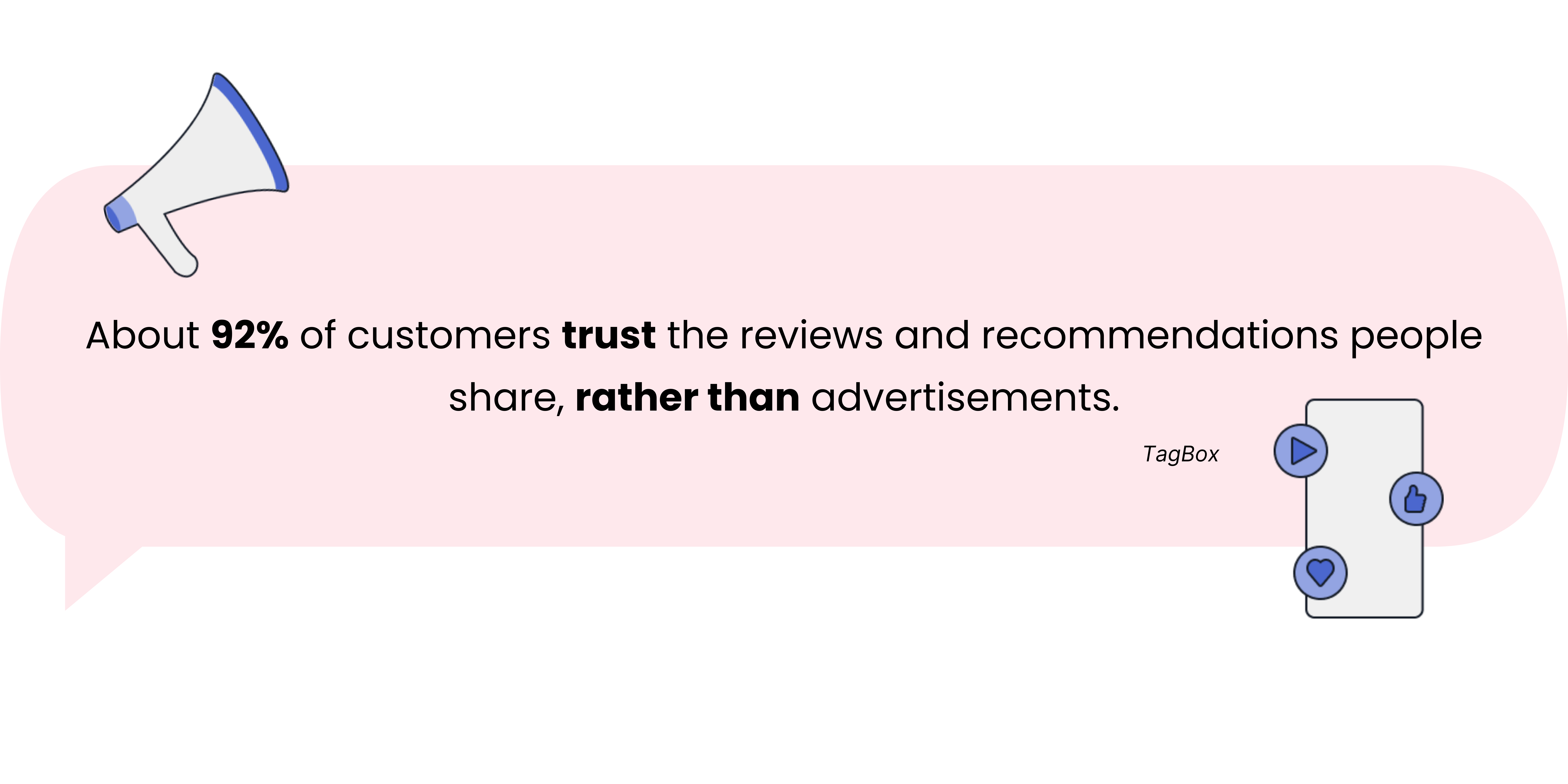 Pink speech bubble with text and icons. Text is a statistic about customer reviews. 